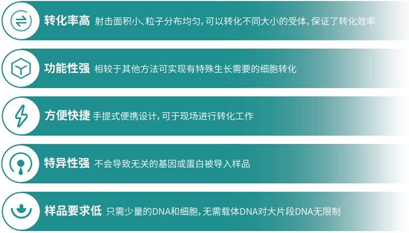 產(chǎn)品特點 產(chǎn)品特點